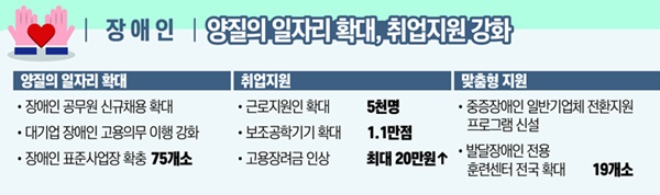 ‘국민과 함께하는 일자리 업무보고’ 속 장애인 정책.ⓒ고용노동부