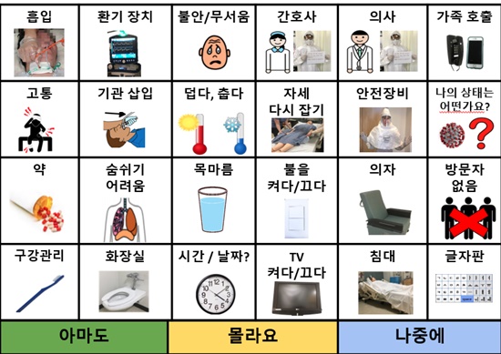 번역한 의사소통판 내용.ⓒ한국뇌병변장애인인권협회