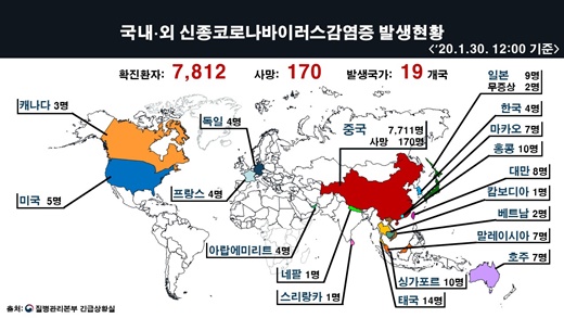 2020년 1월 30일 오전 12시 기준 국내외 신종 코로나바이러스 감염증 발생 현황. ⓒ질병관리본부 긴급상황실