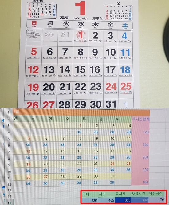 (위)이재익 씨 집안에 걸린 2020년 1월 달력(아래)이 씨가 직접 계산한 ‘바우처 계산기’. 1월의 경우 76시간이 부족한 상황이다.ⓒ에이블뉴스