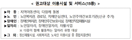 휴관 연장 권고대상 이용시설 및 서비스 15종.ⓒ중앙안전대책본부