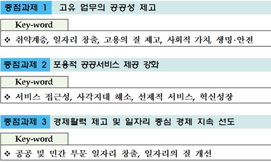 한국장애인고용공단 ‘2019년 혁신 추진 계획’ 속 3대 중점 추진과제.ⓒ한국장애인고용공단