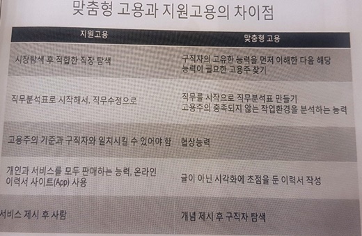 맞춤형 고용과 지원고용의 차이점.ⓒ에이블뉴스