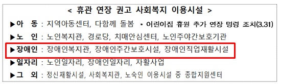 휴관 권고대상 이용시설.ⓒ보건복지부