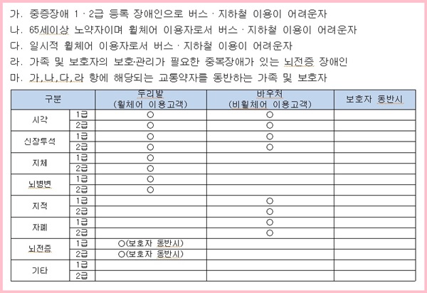두리발과 자비콜 이용대상자. ⓒ부산시설공단