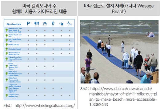 외국의 장애인 관련 정보제공 및 편의시설 설치 사례.ⓒ한국해양수산개발원