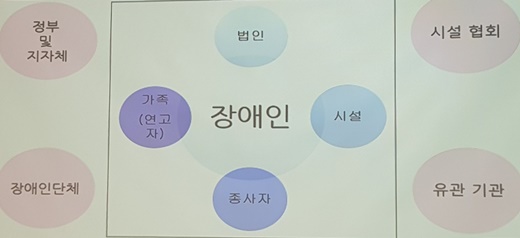 시설 변환의 이해관계자들.ⓒ에이블뉴스