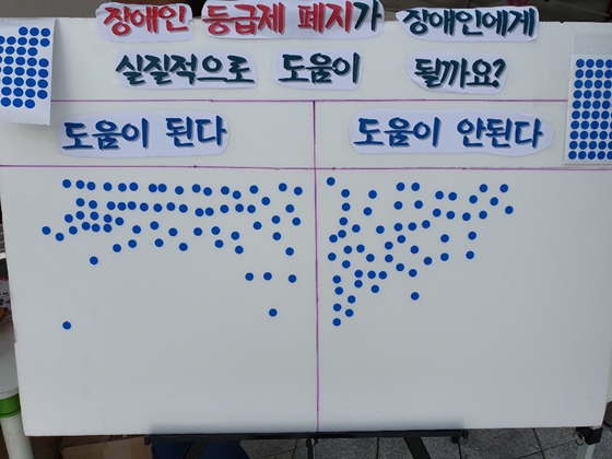 지난 27일 서울 중구 동대문디자인플라자 앞에서 중구길벗장애인자립생활센터가 주최한 '2019년 중구지역 장애인 인식개선 캠페인'에 설치된 장애등급제 폐지 앙케이트 보드. ⓒ에이블뉴스