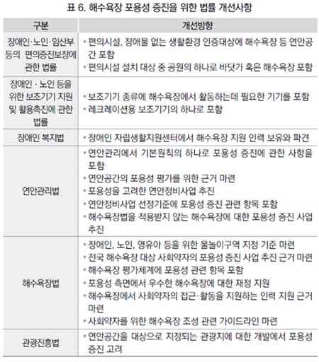 해수욕장 포용성 증진을 위한 법률 개선사항.ⓒ한국해양수산개발원