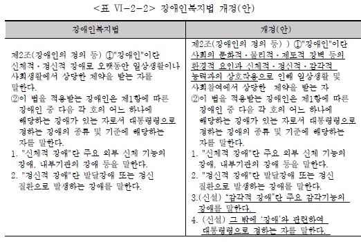 보고서가 제안한 장애인복지법 개정안.ⓒ한국장애인개발원