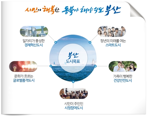 부산 도시목표. ⓒ부산시 