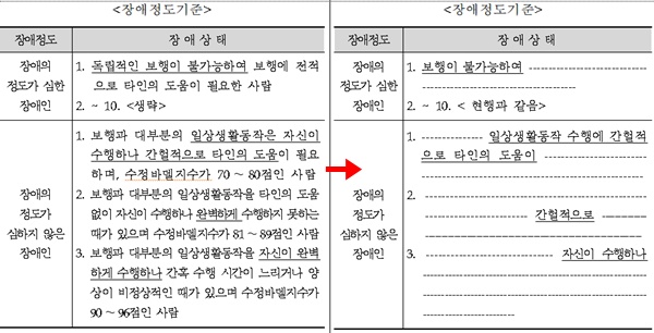 뇌병변장애 장애정도 기준 개정 전후.ⓒ보건복지부