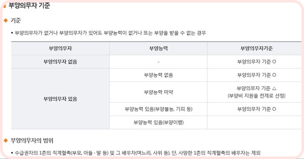 부양의무자 기준. ⓒ보건복지부