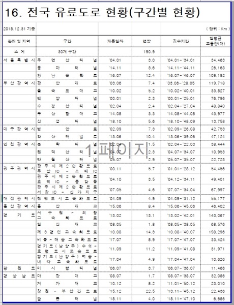 전국 유료도로 현황. ⓒ국도교통부 